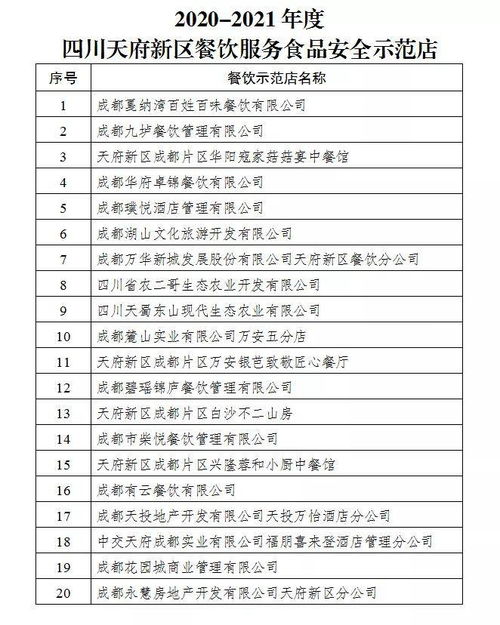 新區(qū)餐飲服務(wù)食品安全示范店名單公布，引領(lǐng)行業(yè)新風(fēng)尚